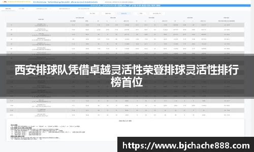西安排球队凭借卓越灵活性荣登排球灵活性排行榜首位